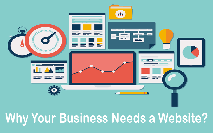 Top 7 Reasons Why Your Business Needs a Website Thumbnail