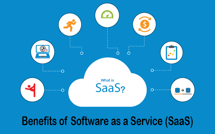 What is SaaS & Benefits of Software as a Service Thumbnail